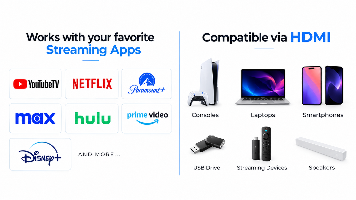 Works with your favourite streaming apps and any HDMI device